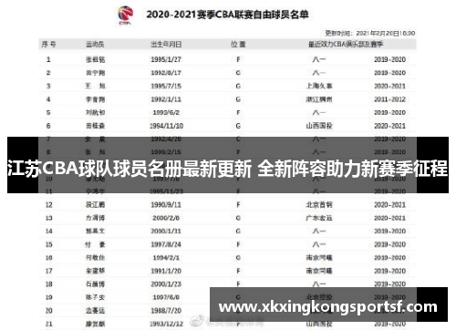 江苏CBA球队球员名册最新更新 全新阵容助力新赛季征程